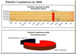 grafico eleic