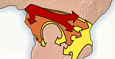 migrações