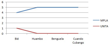 Voto Ovimbundu