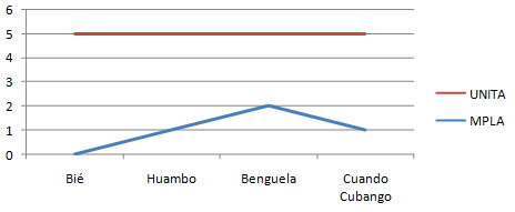 Voto Ovimbundu